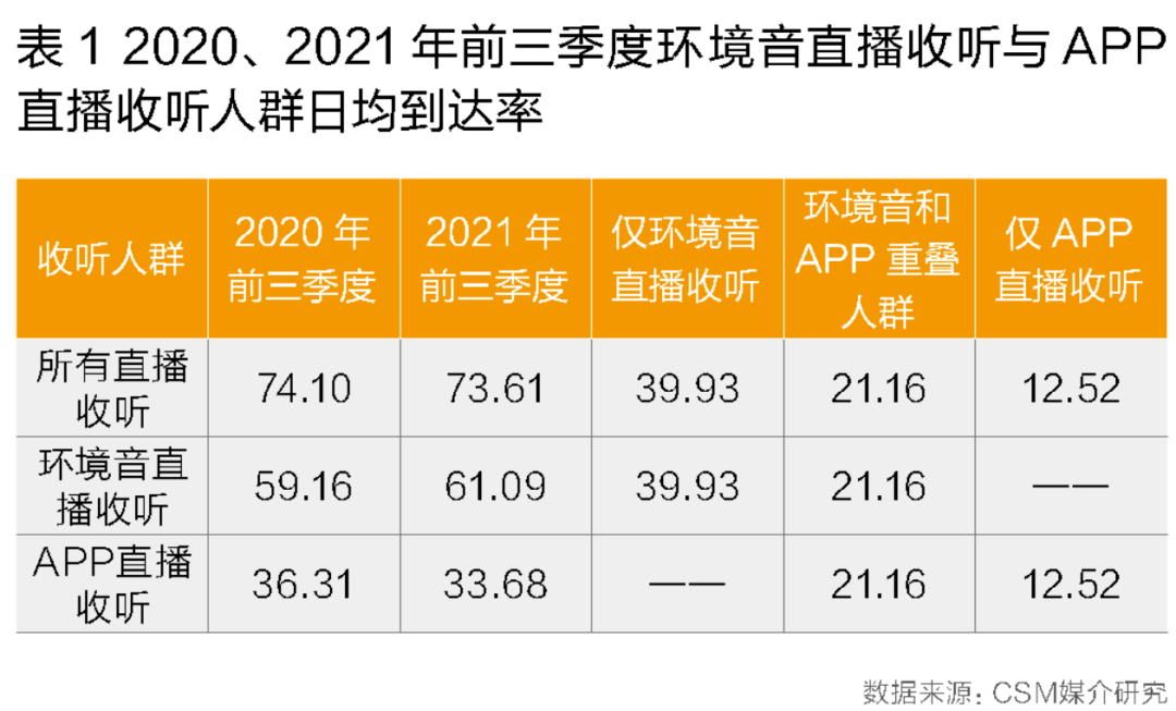 app客户端受众分析app分析数据统计工具