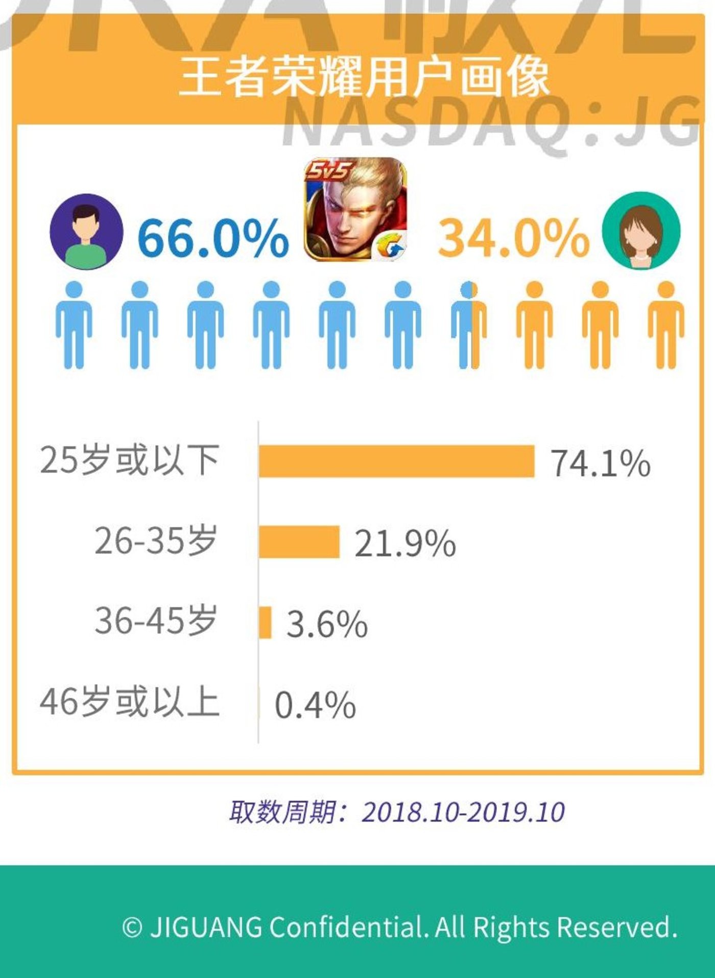 app客户端受众分析app分析数据统计工具-第2张图片-太平洋在线下载