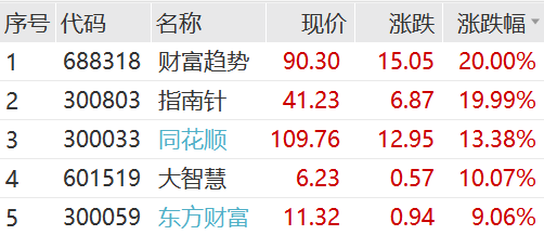 新浪财经客户端502新浪财经客户端电脑版官网-第2张图片-太平洋在线下载
