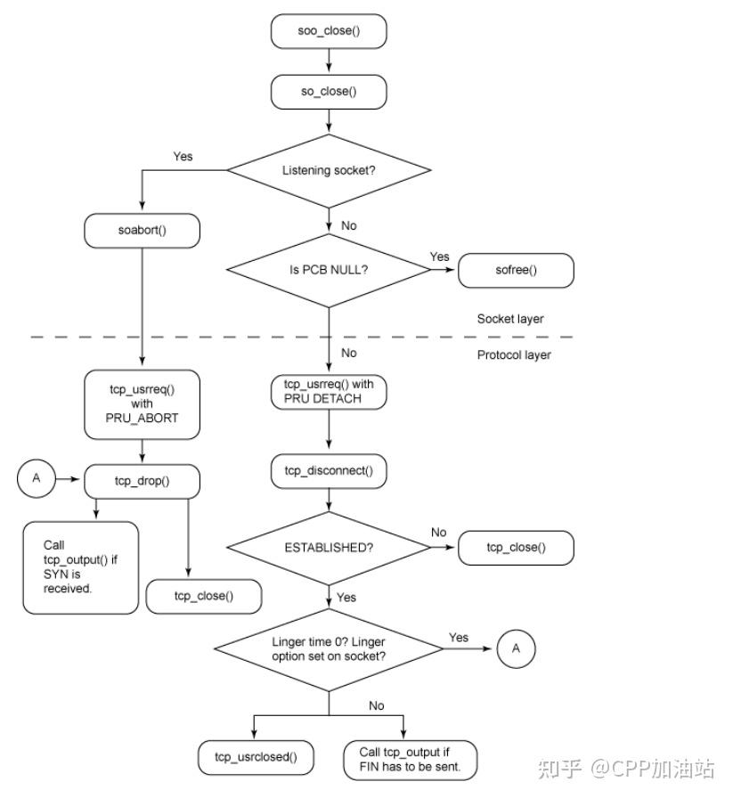 模拟客户端建立socketsocket给指定客户端发送数据