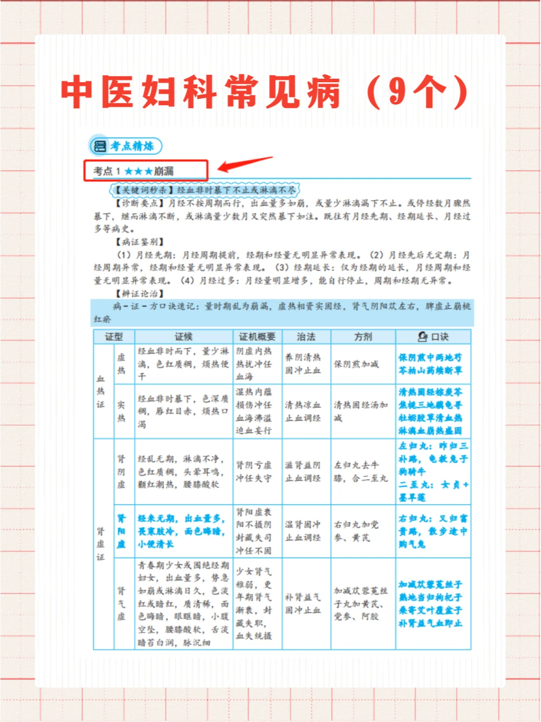 中医宝典苹果版下载中医自学入门免费课程-第2张图片-太平洋在线下载