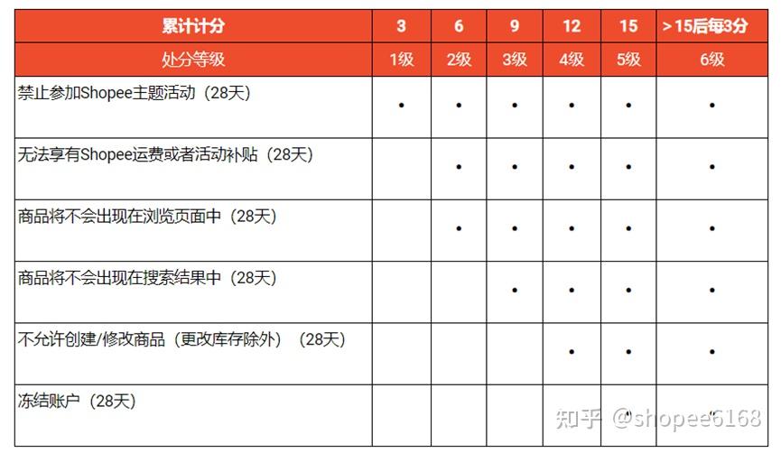 虾皮客户端取消订单虾皮商家取消订单数量-第2张图片-太平洋在线下载