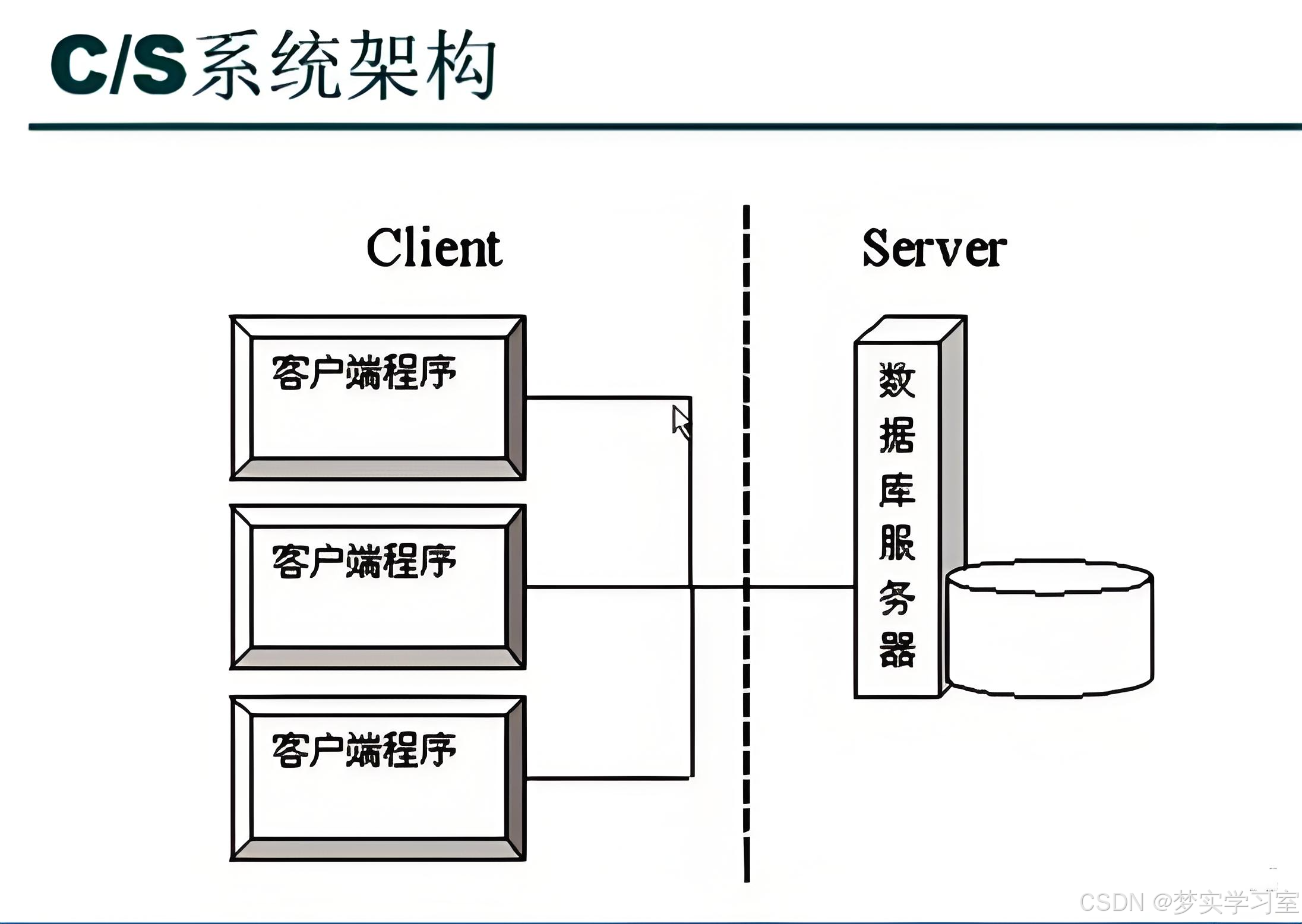 c客户端开发教程c++60安装教程-第2张图片-太平洋在线下载