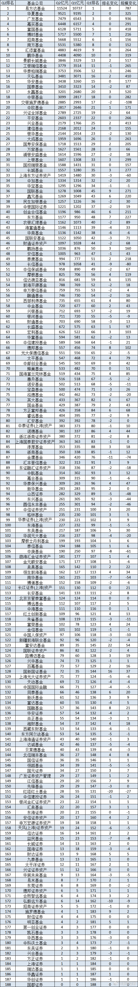基金软件下载手机版排行十大基金软件app排行榜