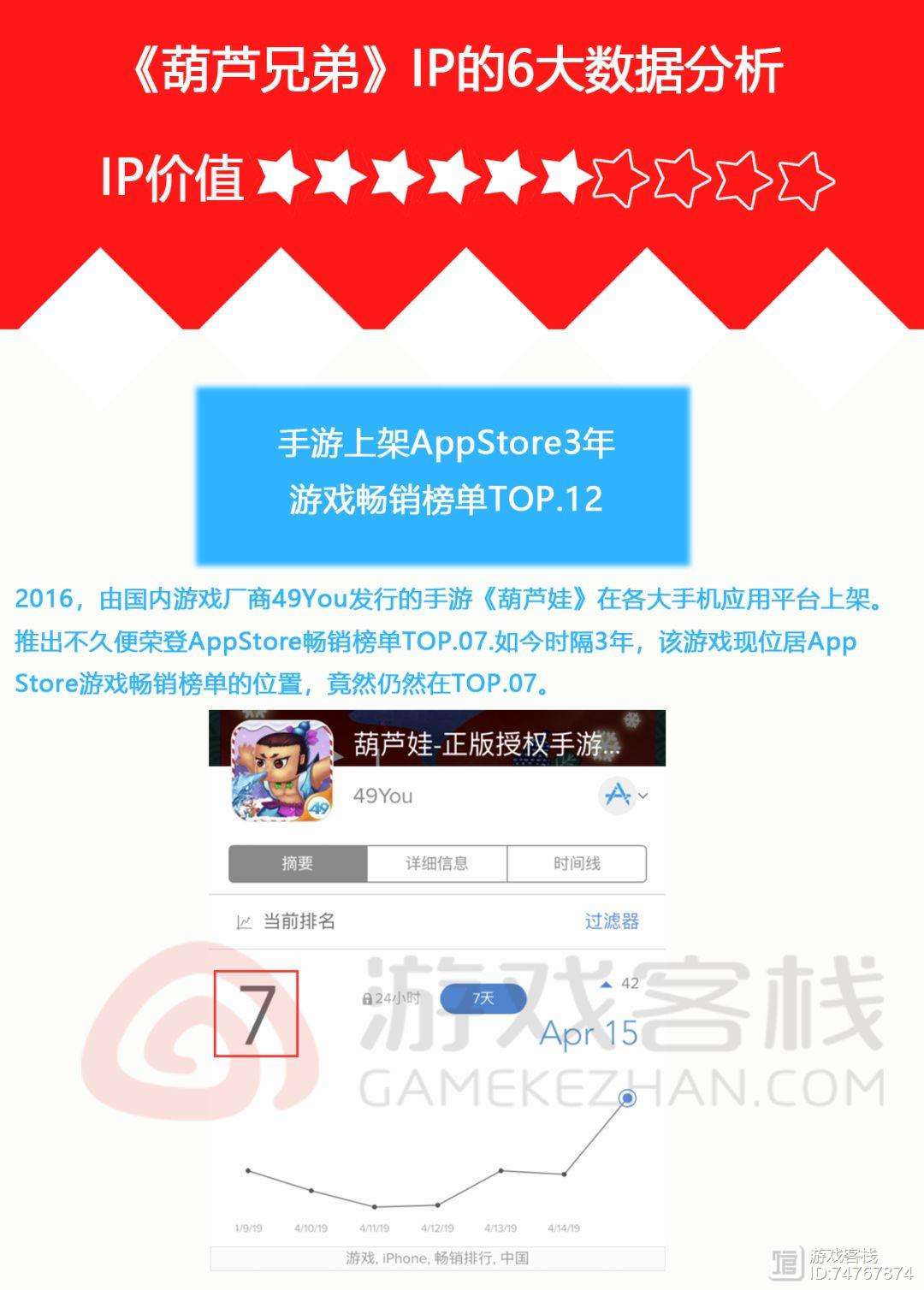 huluwa苹果版安装方法葫芦娃打开就一直loading怎么回事